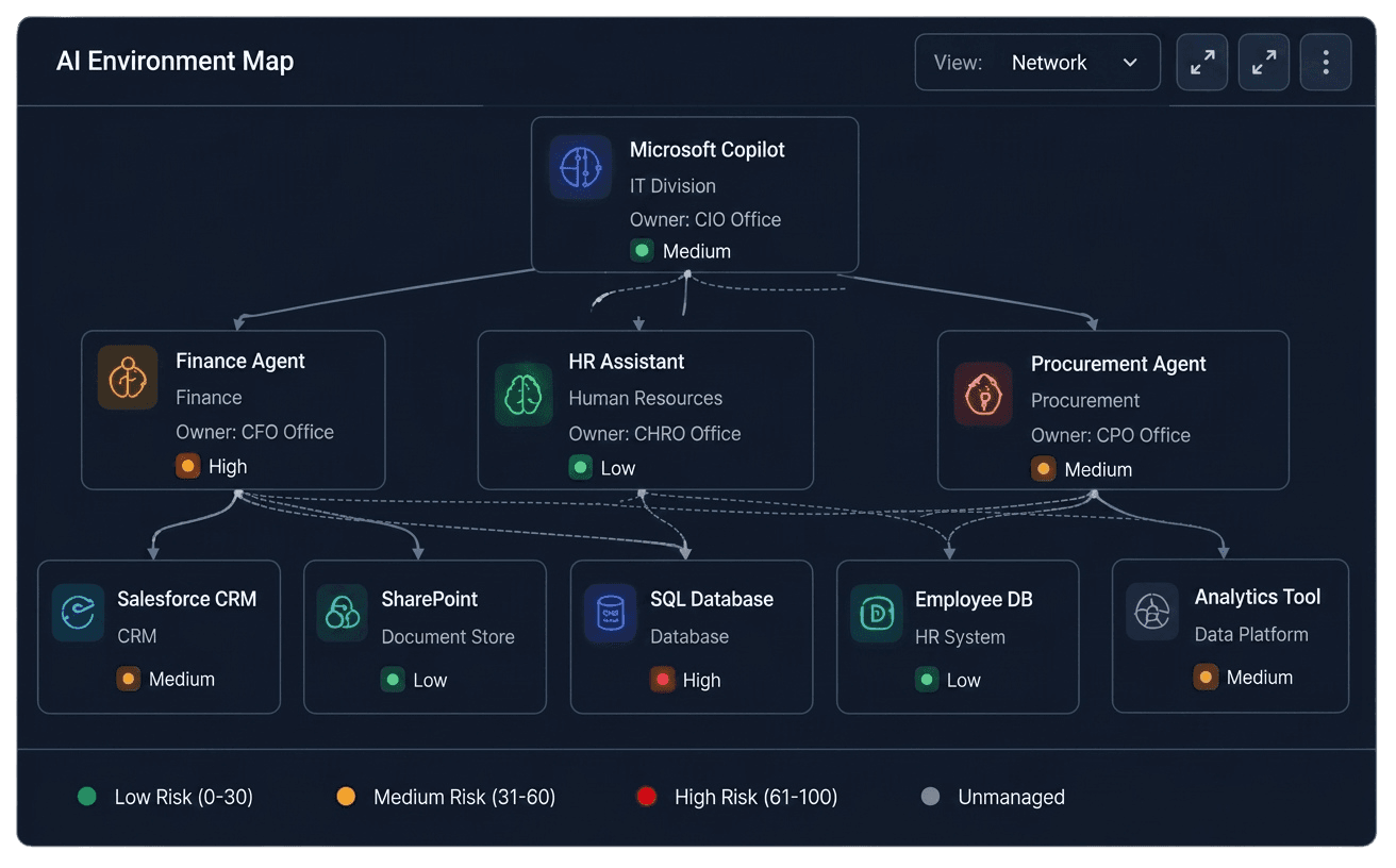 AI Environment Map